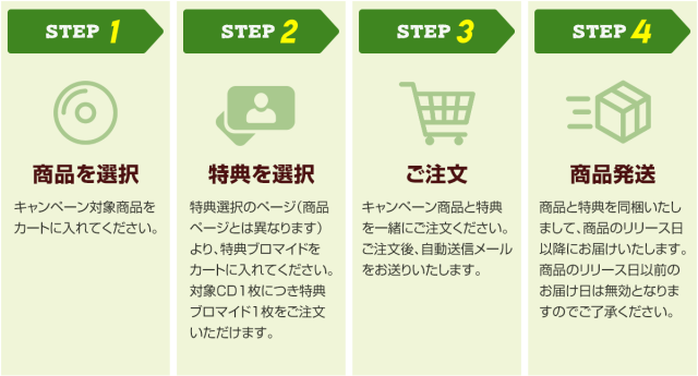 キャンペーン説明